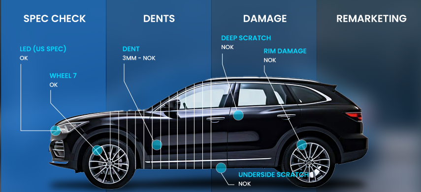 role of ai in damage detection
