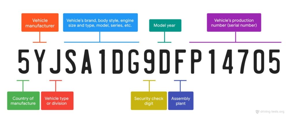 vin decoder full 1 scaled 1 1536x639